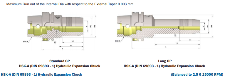 HSK-A63 Slim Hydraulic Expansion Chuck (DIN 69893 - 1)